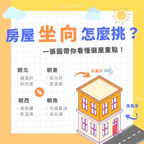 坐西北朝東南生肖|12生肖適合哪一種房屋坐向？